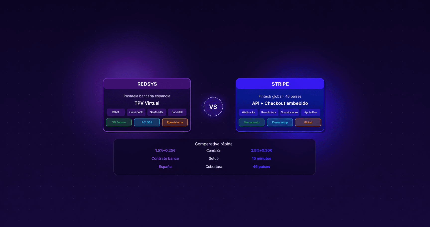 Redsys vs. Stripe: Which Payment Gateway to Choose and How to Integrate It Into Your Corporate Website Without Losing Sales